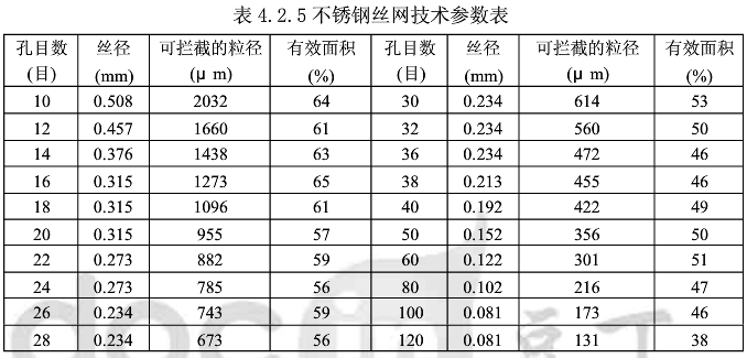 燃?xì)膺^濾器的選型