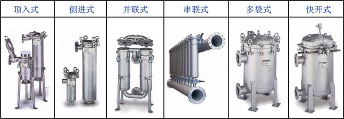 袋式過(guò)濾器結(jié)構(gòu)形式